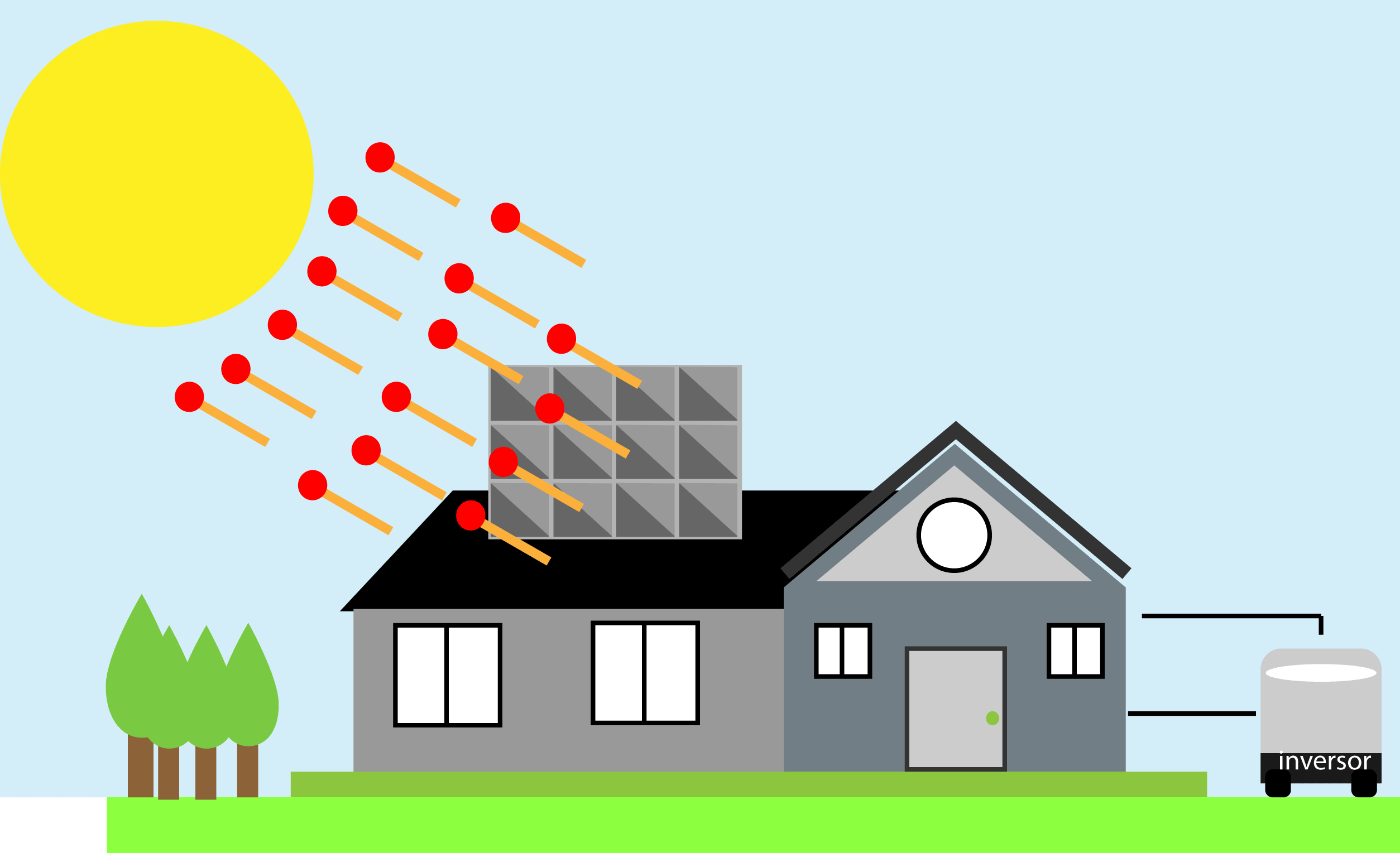 Gifs sobre energia solar
