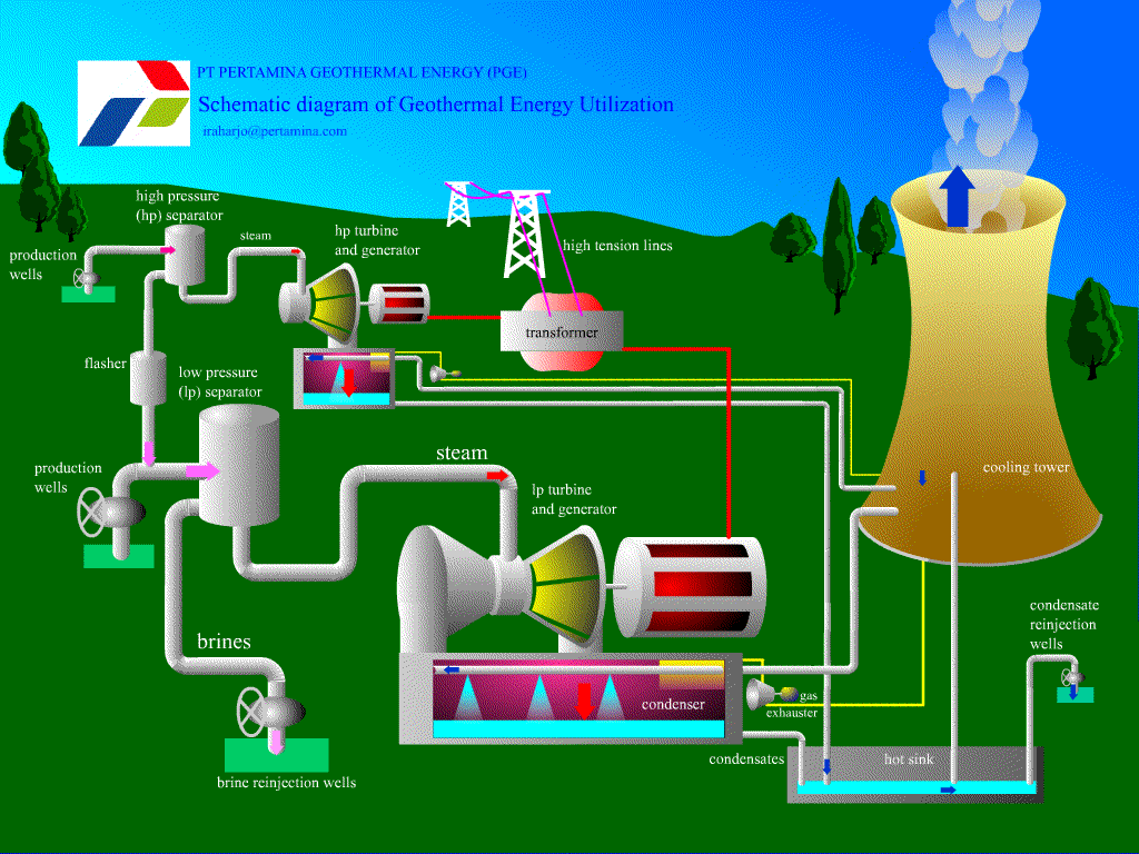 Gifs de energia geotérmica